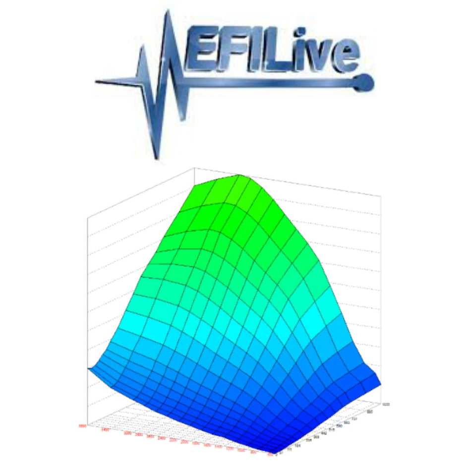 AMDP 2001-2007 6.6L Duramax EFILive Custom Tuning