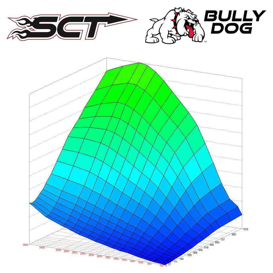 AMDP 2018-2019 3.0L Powerstroke SCT/Bully Dog Custom Tuning