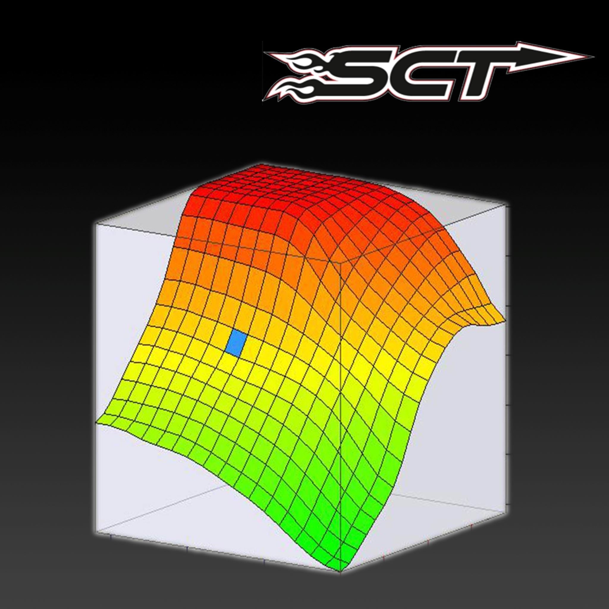 DIESELR SCT Tune Files (2007.5-2010 Powerstroke 6.4L) Tune Files DIESELR Tuning 